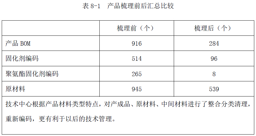 部分優秀個(gè)人(rén)學習(xí)總結：株洲飛(fēi)鹿高(gāo)新材料技(jì)術股份有(yǒu)限公司 技(jì)術總監