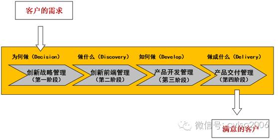 知行信創新洞察：産品經理(lǐ)的(de)選拔與培養