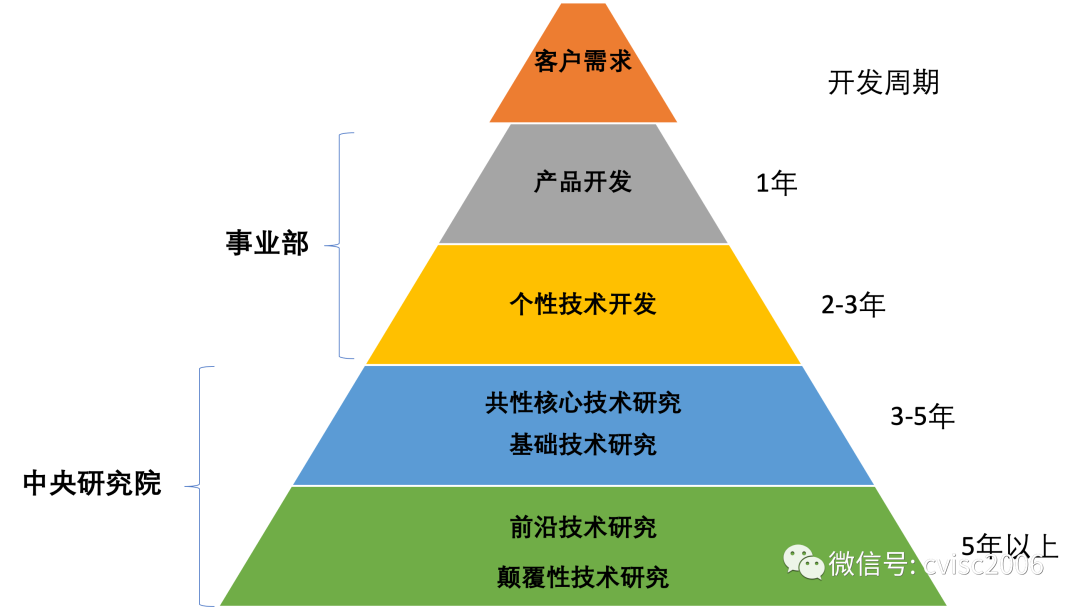 知行信創新洞察：“專精特新”企業(yè)管理(lǐ)十要點