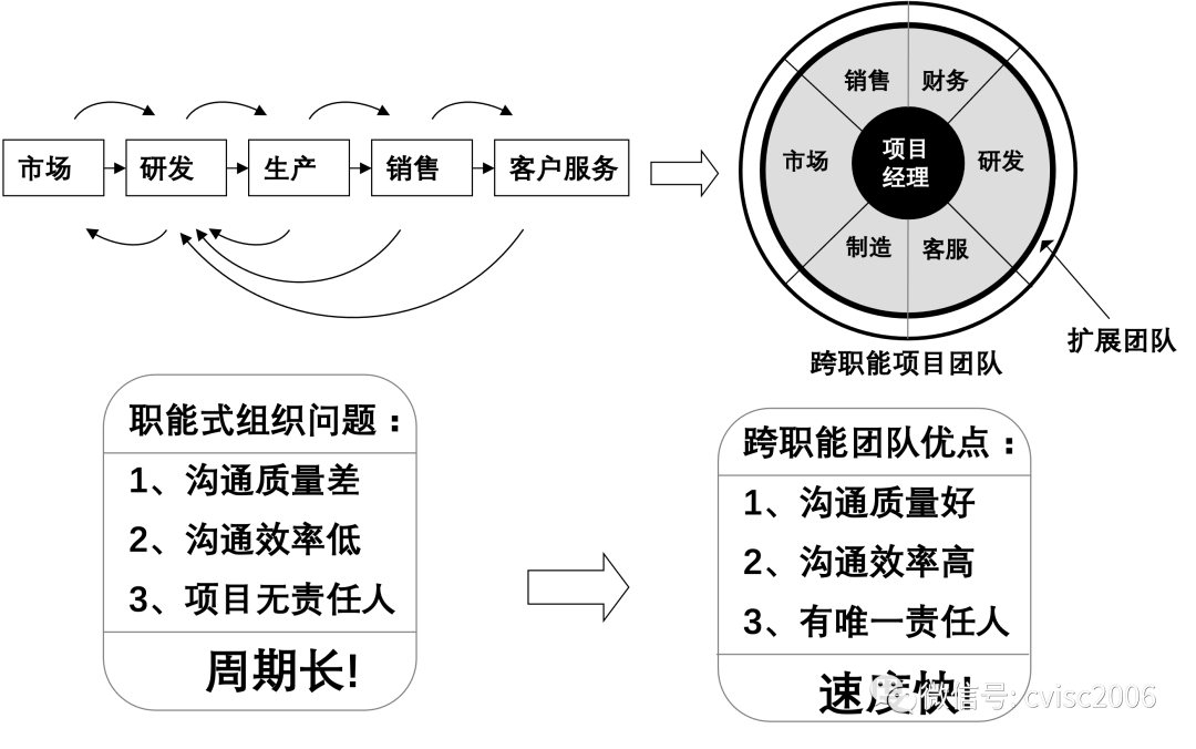 知行信創新洞察：“專精特新”企業(yè)管理(lǐ)十要點