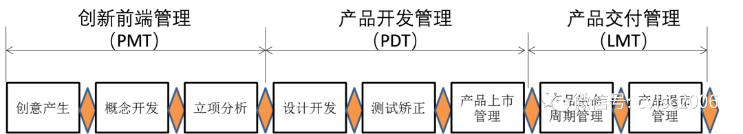 知行信創新洞察：“專精特新”企業(yè)管理(lǐ)十要點