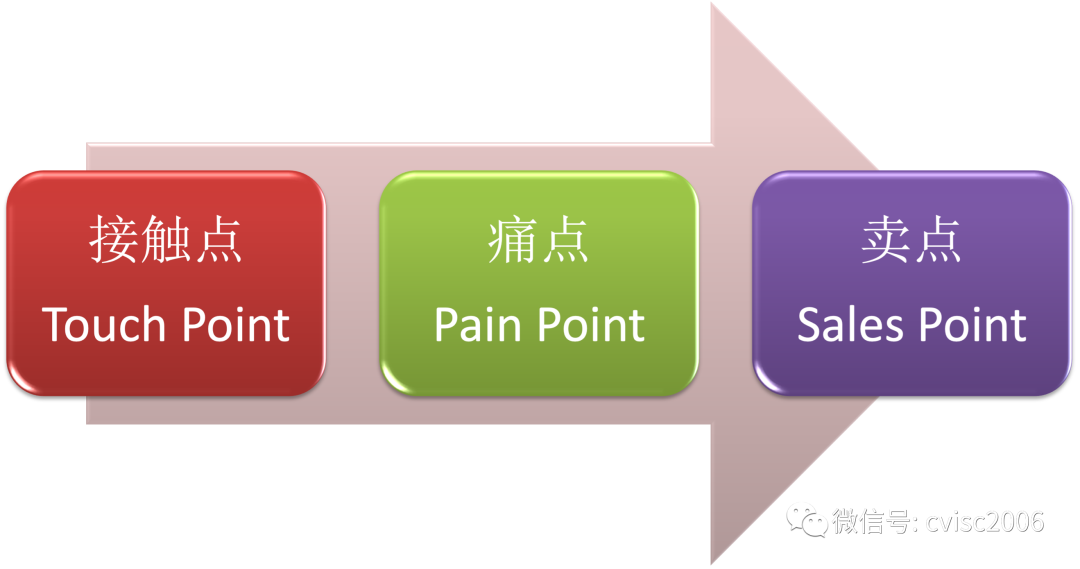 知行信創新洞察：“專精特新”企業(yè)管理(lǐ)十要點