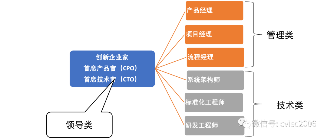 知行信創新洞察：“專精特新”企業(yè)管理(lǐ)十要點