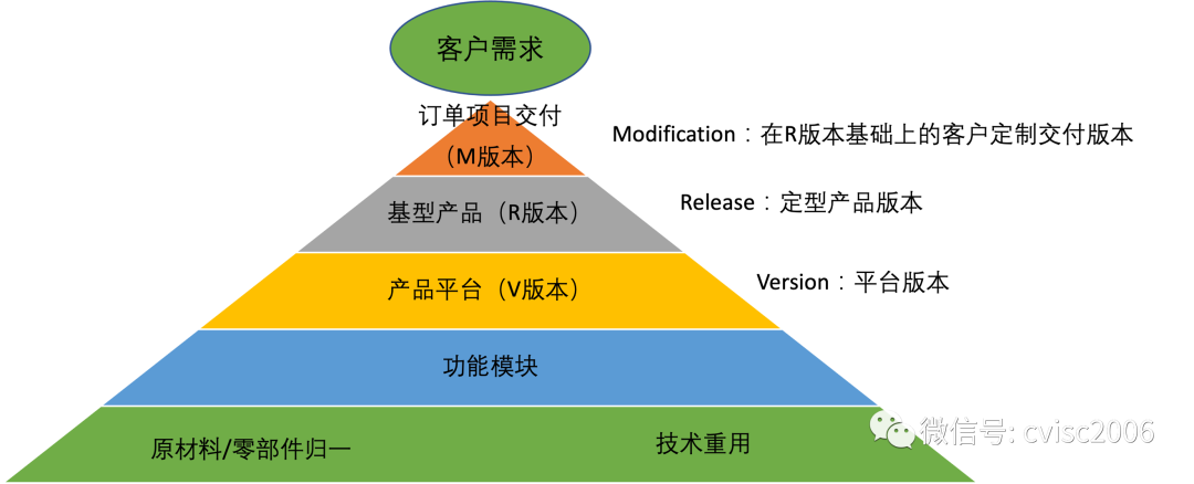 知行信創新洞察：“專精特新”企業(yè)管理(lǐ)十要點