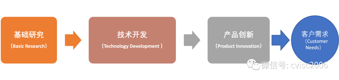 知行信創新洞察：“專精特新”企業(yè)管理(lǐ)十要點