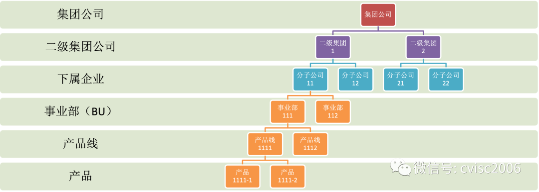 知行信創新洞察：“專精特新”企業(yè)管理(lǐ)十要點