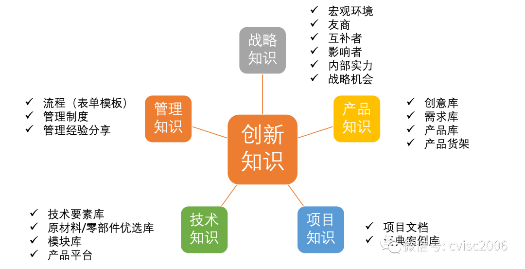 知行信創新洞察：“專精特新”企業(yè)管理(lǐ)十要點