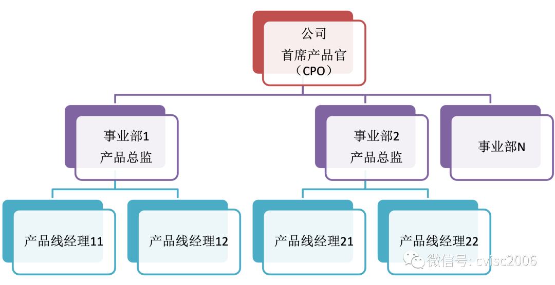 如何由項目型企業(yè)走向産品型企業(yè)