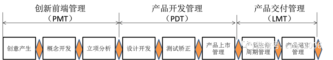 如何由項目型企業(yè)走向産品型企業(yè)