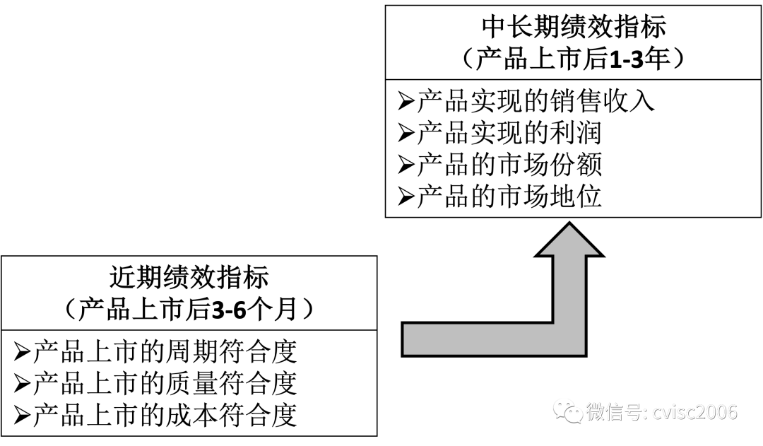 如何由項目型企業(yè)走向産品型企業(yè)