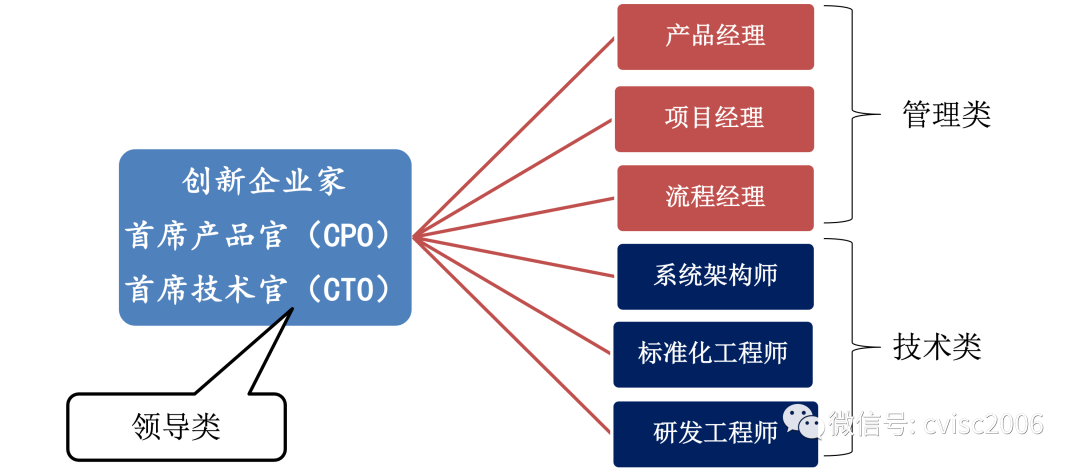 如何由項目型企業(yè)走向産品型企業(yè)