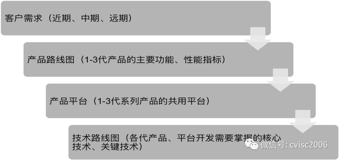 如何由項目型企業(yè)走向産品型企業(yè)