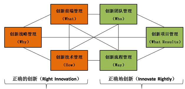 知行信創新洞察：産品經理(lǐ)的(de)選拔與培養