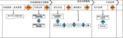 部分優秀個(gè)人(rén)學習(xí)總結：株洲飛(fēi)鹿高(gāo)新材料技(jì)術股份有(yǒu)限公司 技(jì)術總監