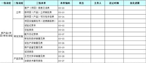 部分優秀個(gè)人(rén)學習(xí)總結：株洲飛(fēi)鹿高(gāo)新材料技(jì)術股份有(yǒu)限公司 技(jì)術總監
