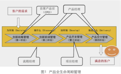 先進耐火材料國(guó)家(jiā)重點實驗室：【創新感悟】耐火材料産品經理(lǐ)“練成術” ¦¦ 成海(hǎi)清博士微(wēi)課有(yǒu)感